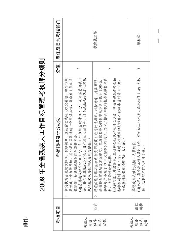 2009年全省残疾人工作目标管理考核指标设置(征求意见稿)