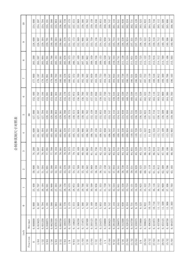 公制和英制尺寸对照表