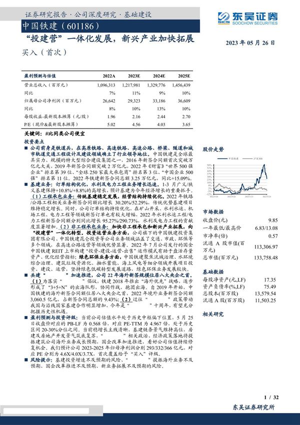 中国铁建-市场前景及投资研究报告-投建营一体化发展,新兴产业拓展