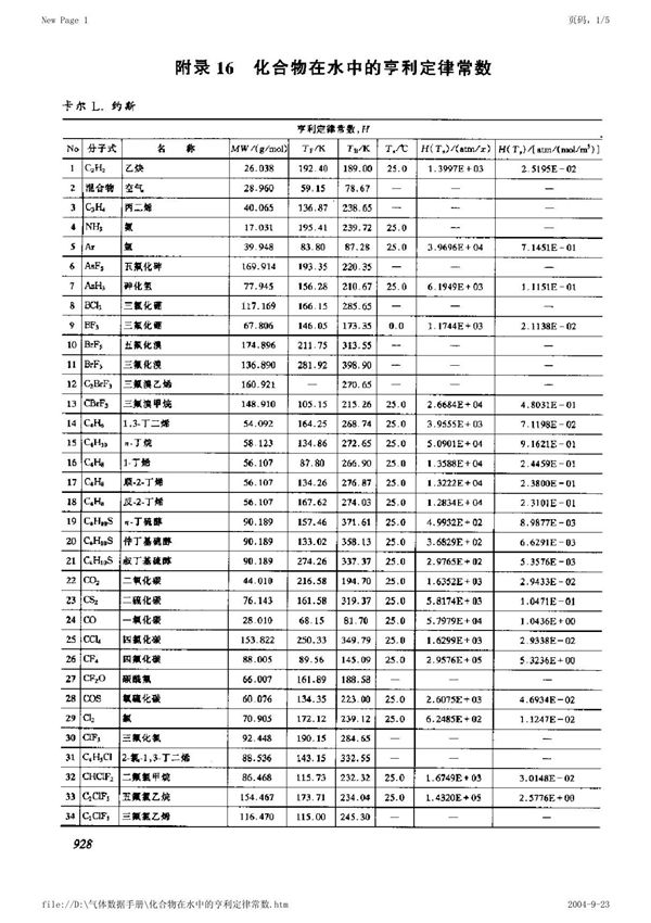 亨利定律常数表
