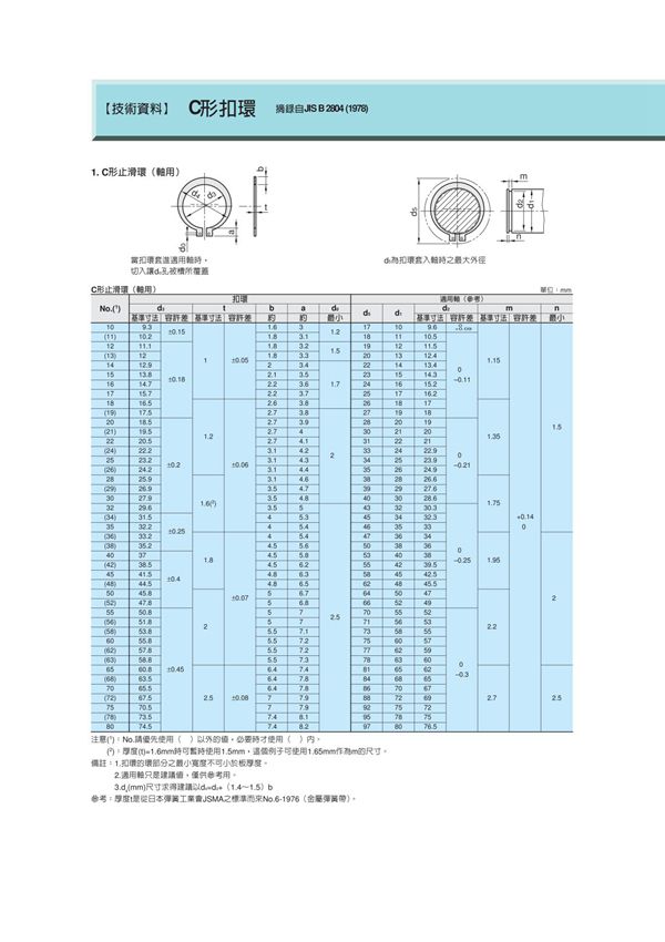 标准 JIS B2804 C形扣环(卡簧)