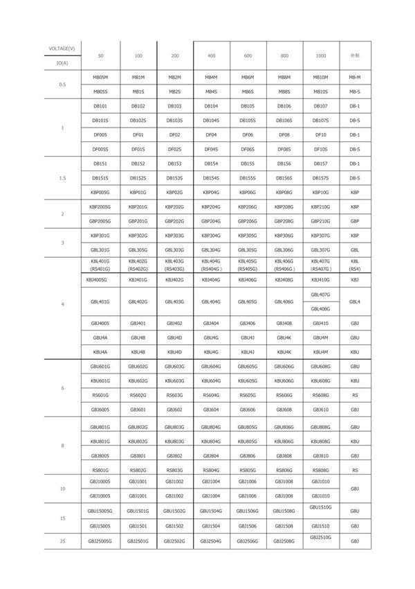 各种整流桥参数