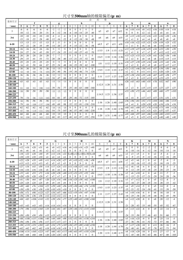 轴公差表1