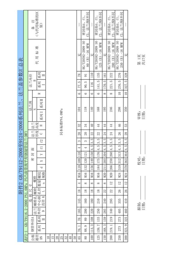 GB9112-9124-2000法兰(详细规格尺寸表)