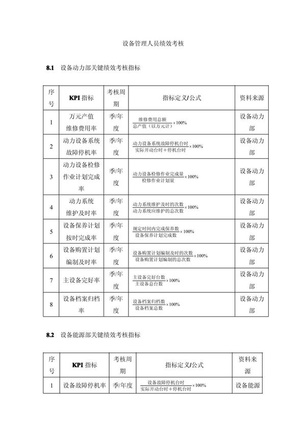 设备管理人员绩效考核