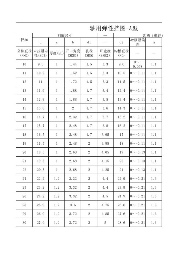 孔用轴用弹性挡圈尺寸标准