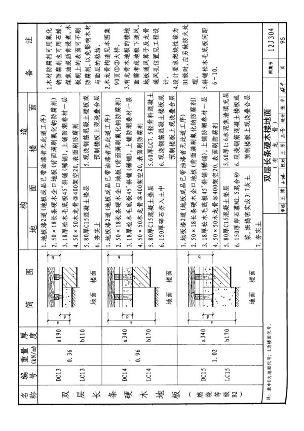 国标图集12J304 楼地面建筑构造-国家建筑标准设计图集电子版下载 2