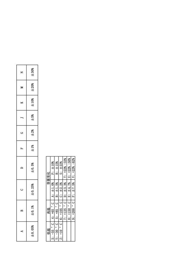 电阻精度字母代码