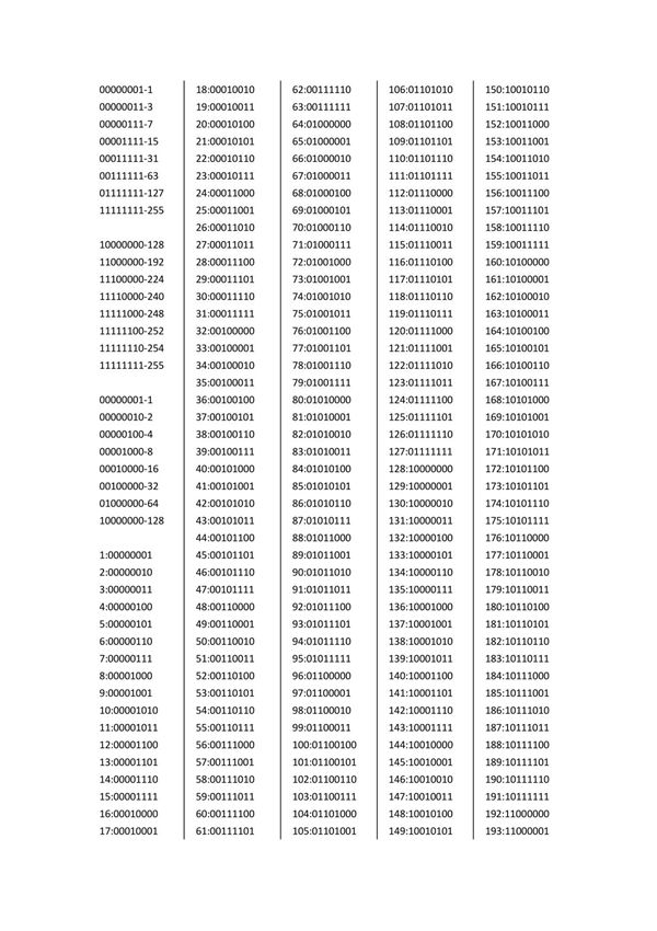 二进制对照表