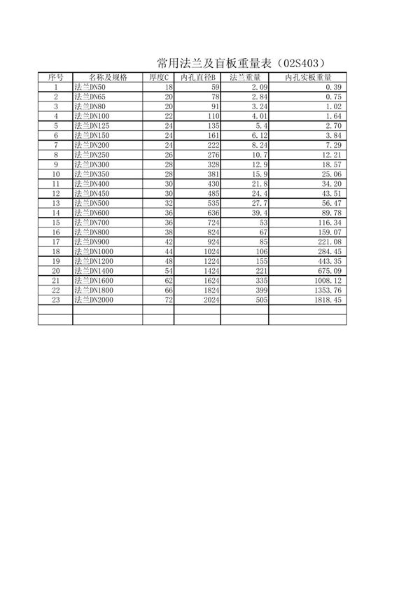 常用法兰及盲板重量表