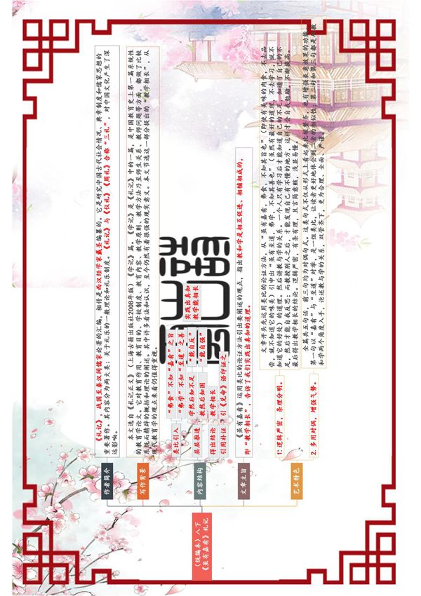 10《虽有嘉肴》八年级语文下册课内古诗文思维导图