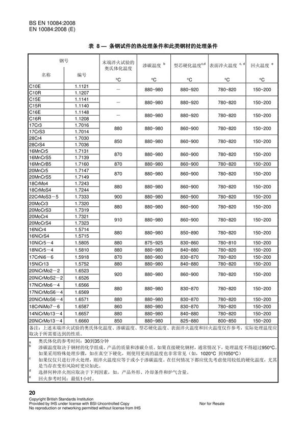 EN 10084-2008欧洲标准欧盟技术规范全文电子版下载 2