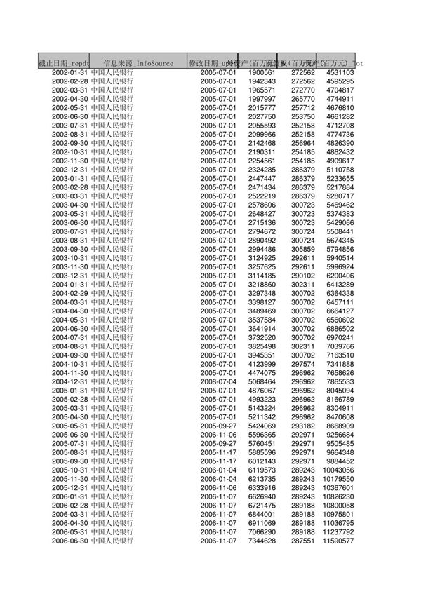 货币当局资产负债表