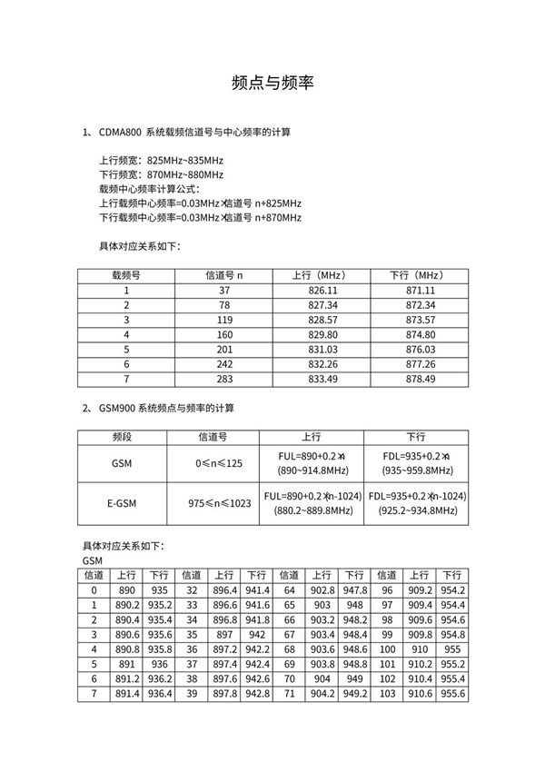 频点与对应频率