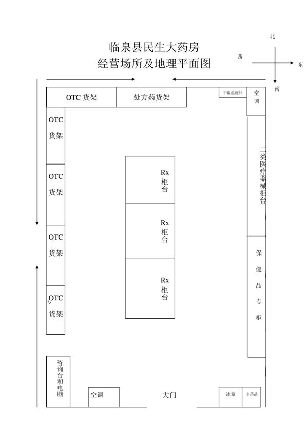 经营场所平面图