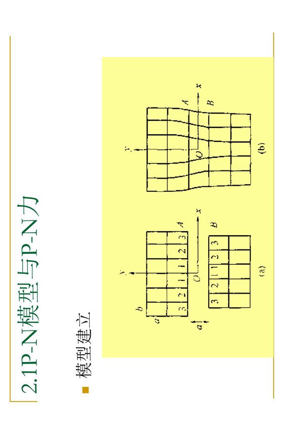 4.P-N模型与派纳力