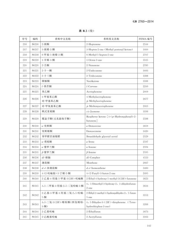 国标GB 2760-2014 食品安全国家标准 食品添加剂使用标准国家标准-国家标准行业规范电子版下载 3