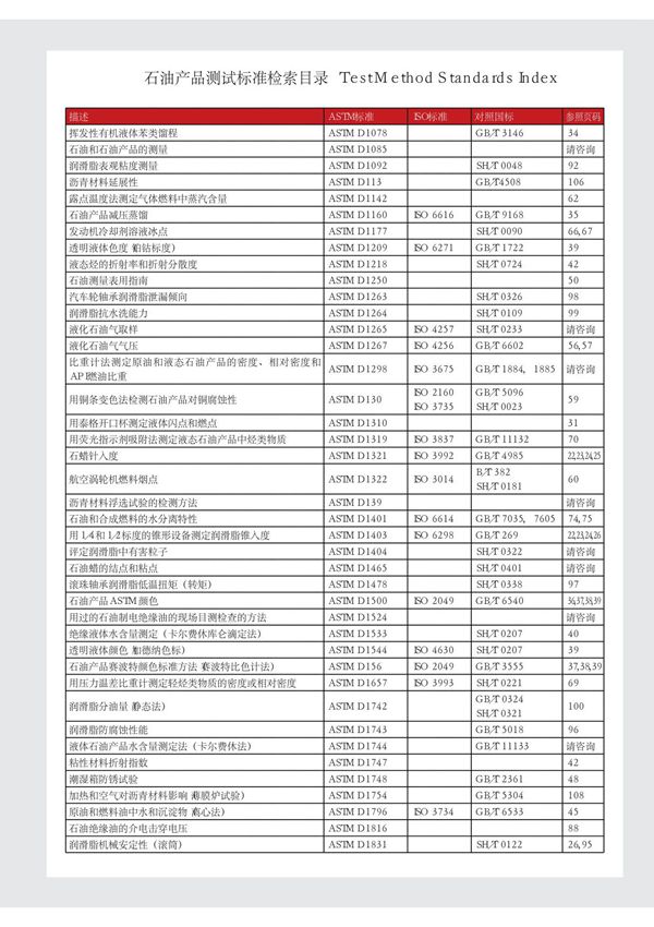 ASTM标准与国内标准对应表