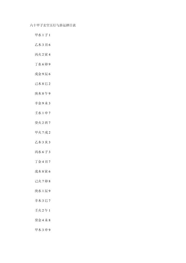 六十甲子玄空五行与卦运择日表择日表