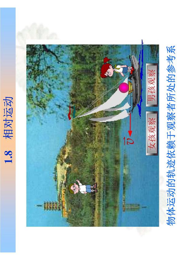 大学物理(张三慧)(ＰＤＦ)