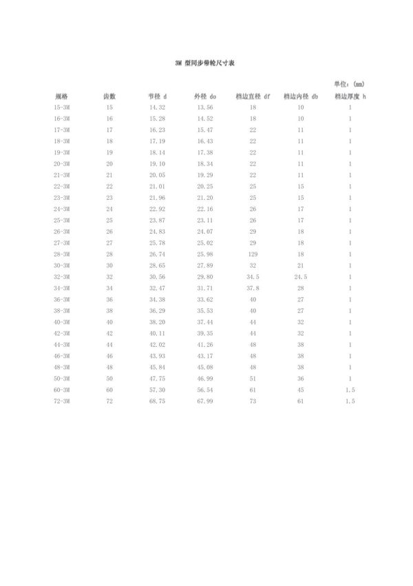 同步带及带轮规格尺寸表