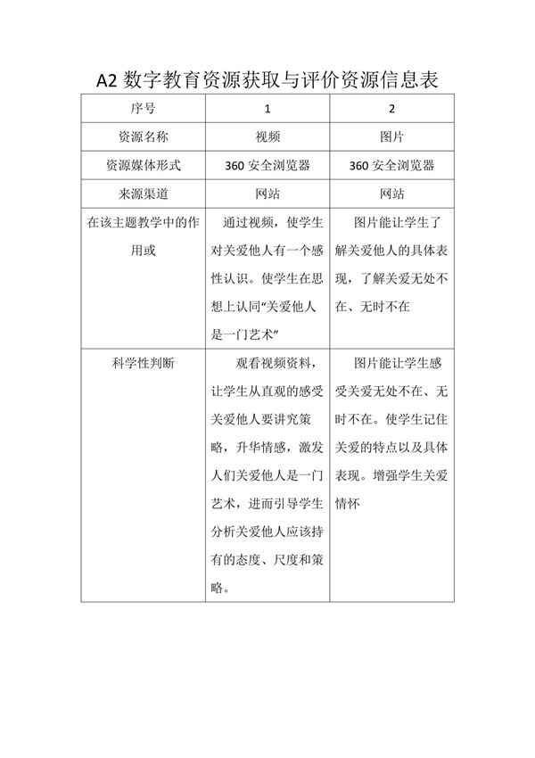 A2数字教育资源获取与评价资源信息表