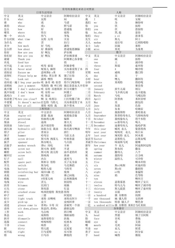 常用阿姆哈拉语