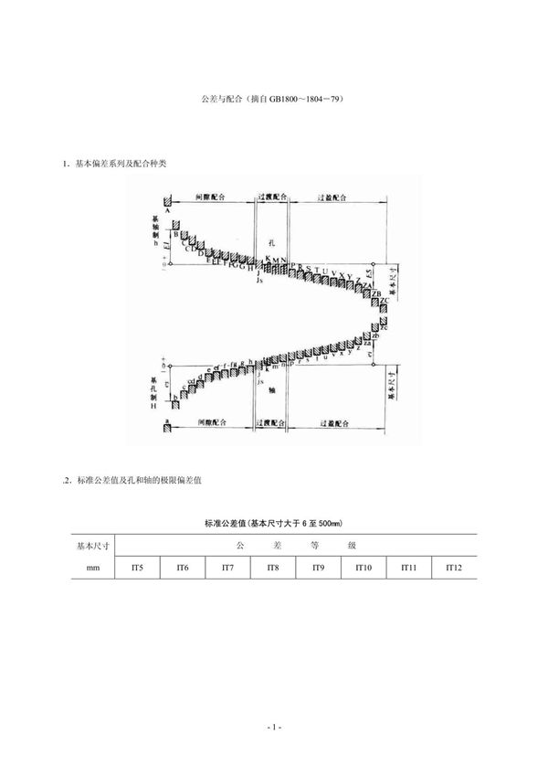 公差与配合标准表GB 1184-80