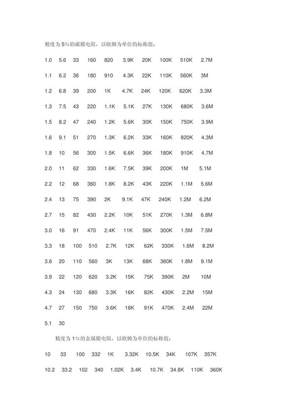 常用电阻电容值表
