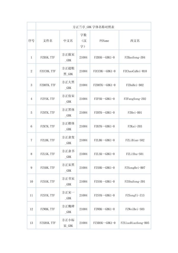 方正兰亭 GBK字体名称对照表