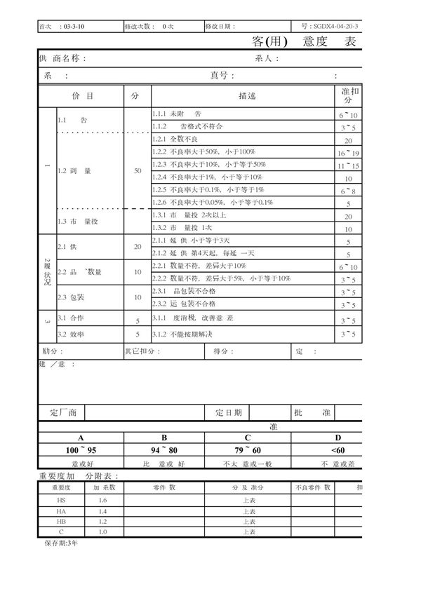 客户满意度测评表
