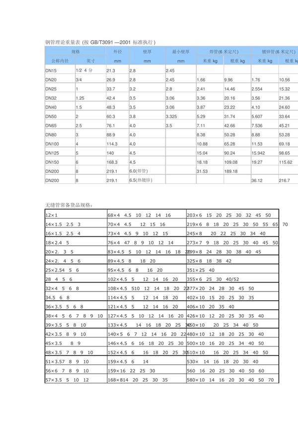 钢管尺寸重量对照表