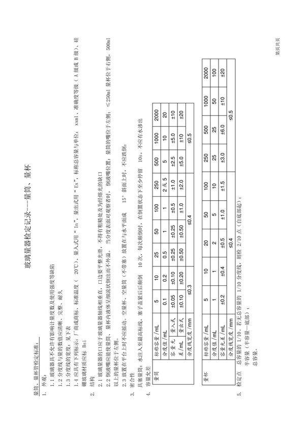 JJG196-2006 玻璃器具检定原始记录-量筒量杯