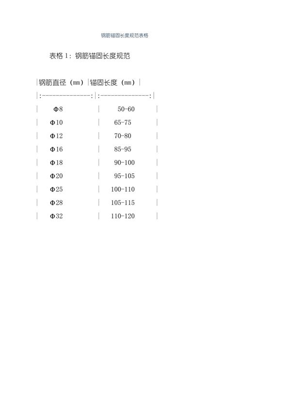 钢筋锚固长度规范表格