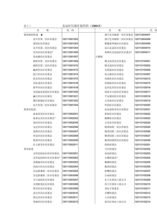北辰区行政区划代码(120113)