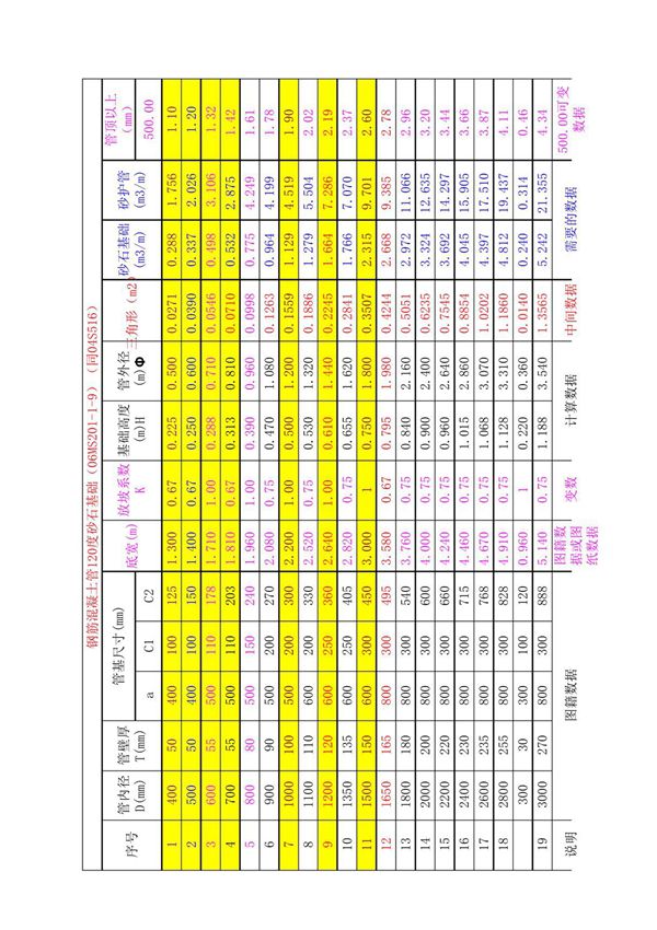 钢筋砼管06MS201-1砂石基础