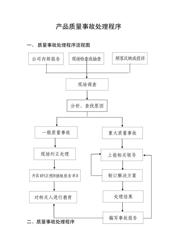 产品质量事故处理程序
