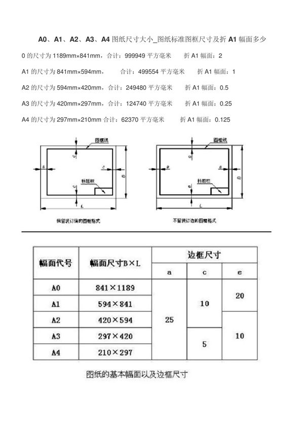 A0 A1 A2 A3 A4图纸尺寸大小_图纸标准图框尺寸及折A1幅面多少