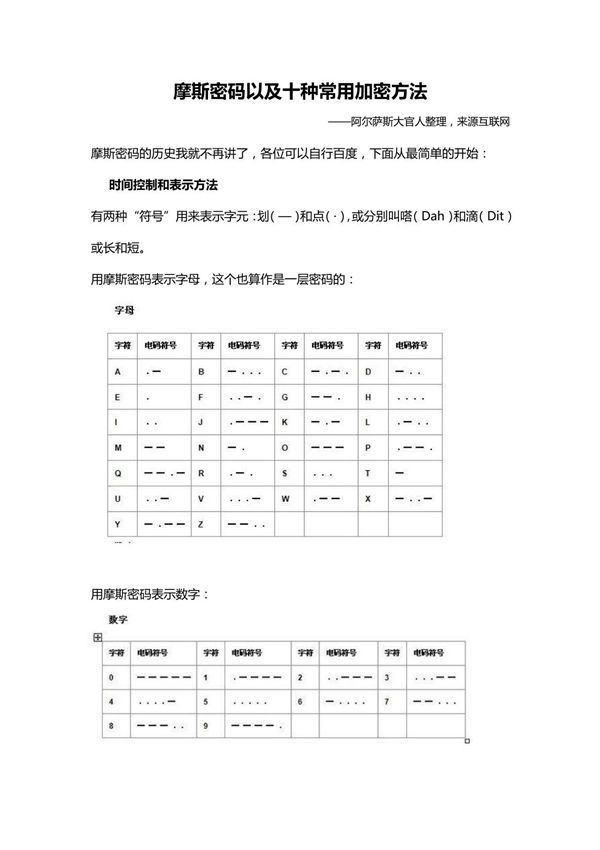 摩斯密码以及十种常用加密方法