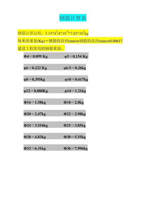 每米钢筋重量表