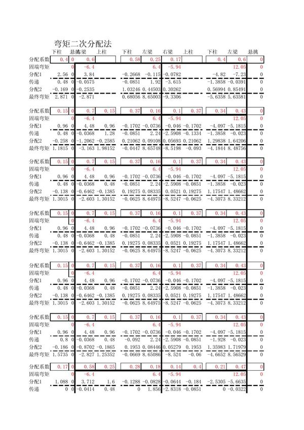 固端弯矩计算(活载) -
