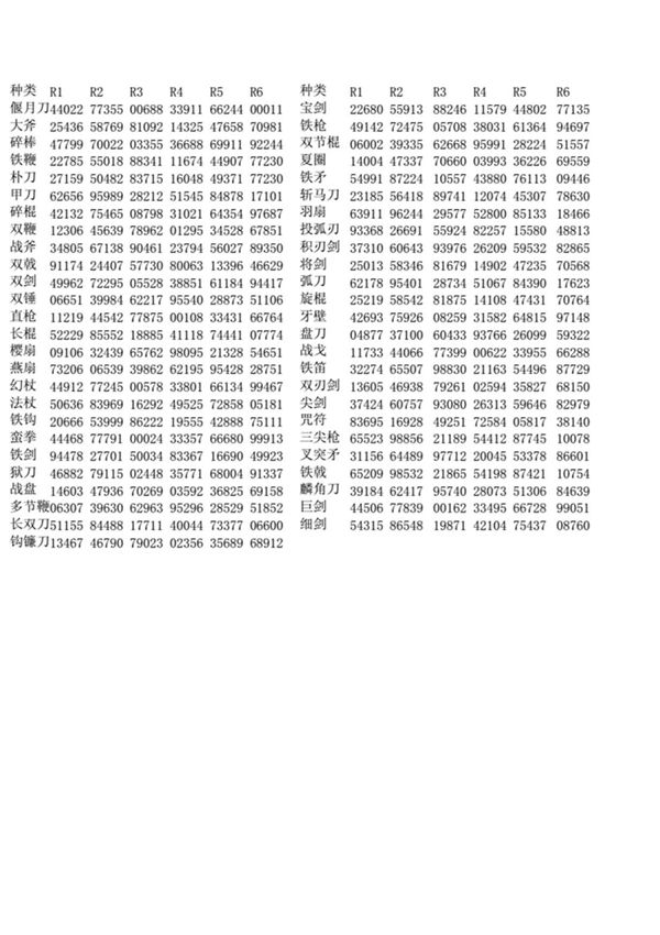 真三国无双OL所有武器种类全金牌满上升值列表