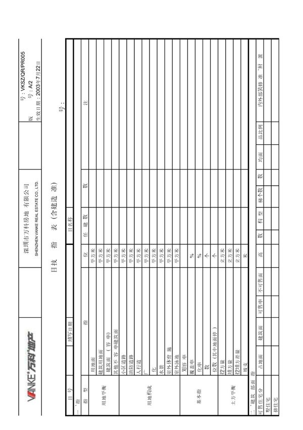 房地产公司项目经济指标统计表