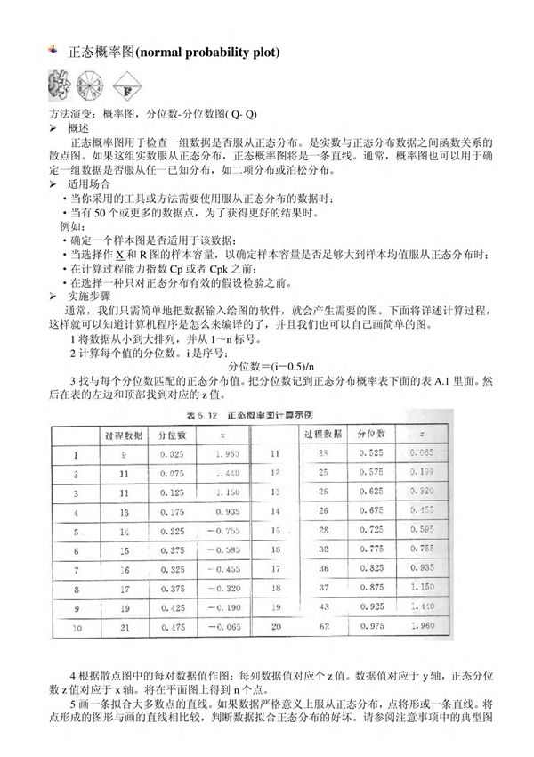 正态概率图(normal probability plot)