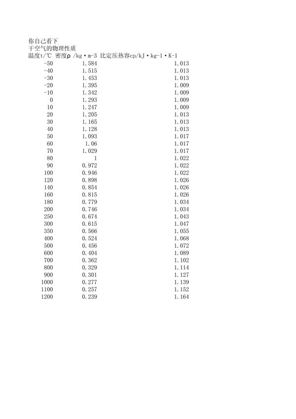 空气的密度粘度随温度的变化表