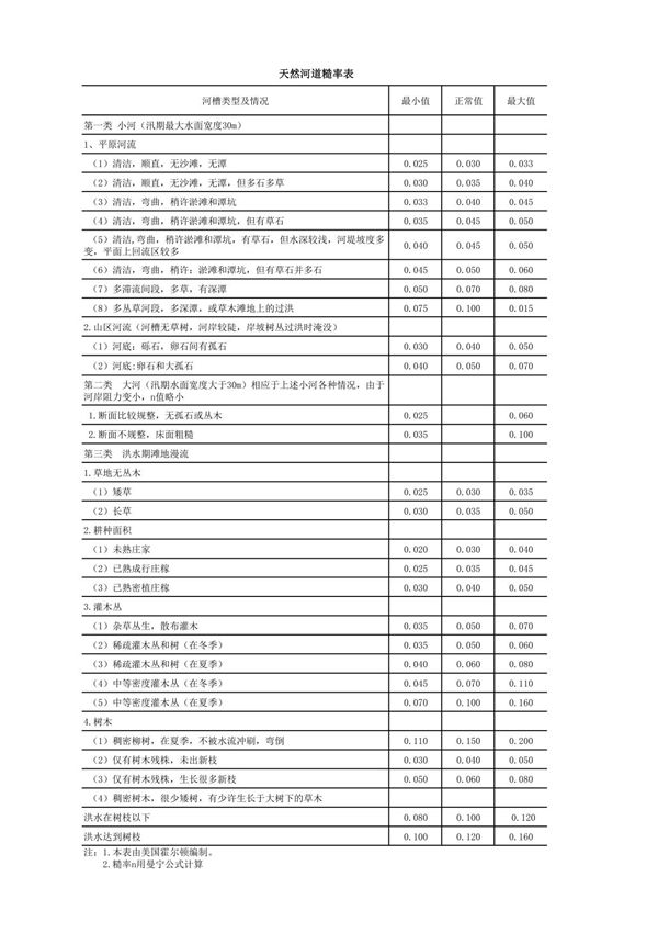 天然河道糙率表1
