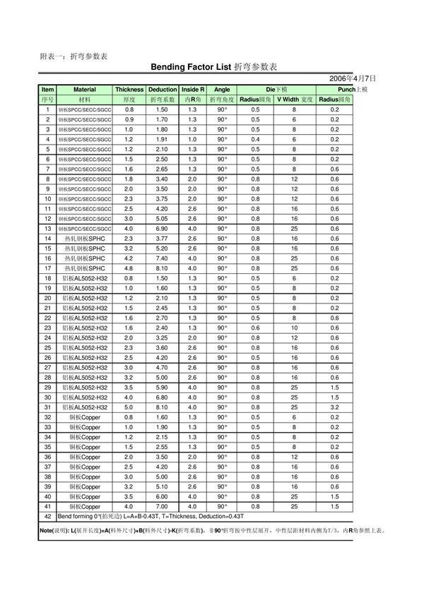 钣金常用规格尺寸表