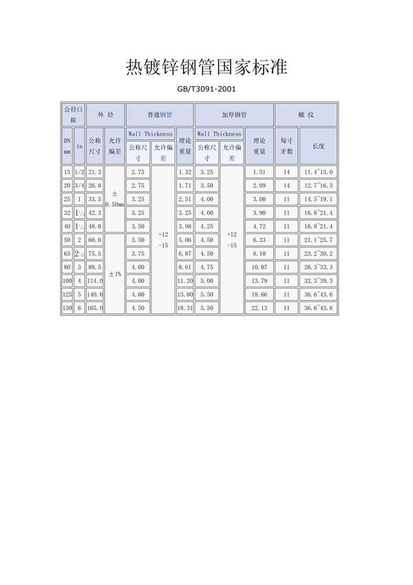 热镀锌钢管国家标准