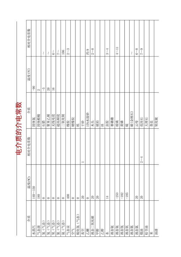 一般电介质的介电常数