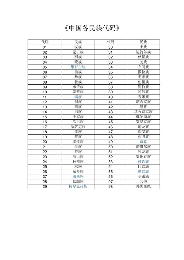 中国各民族代码